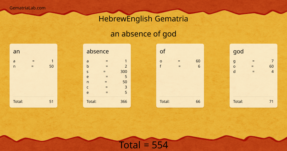 an absence of god in hebrewEnglish Gematria